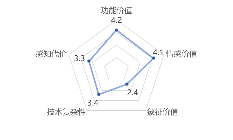 图片[10]-春节AI热潮之后，网民真的开始用AI了吗？｜T-ask调研-AI Express News