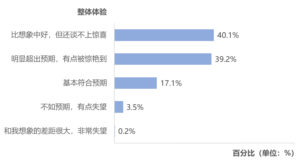 图片[11]-春节AI热潮之后，网民真的开始用AI了吗？｜T-ask调研-AI Express News