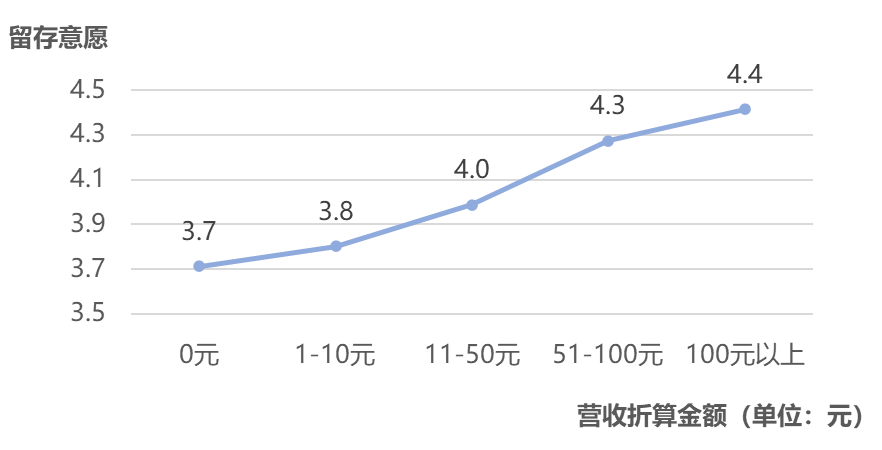 图片[12]-春节AI热潮之后，网民真的开始用AI了吗？｜T-ask调研-AI Express News