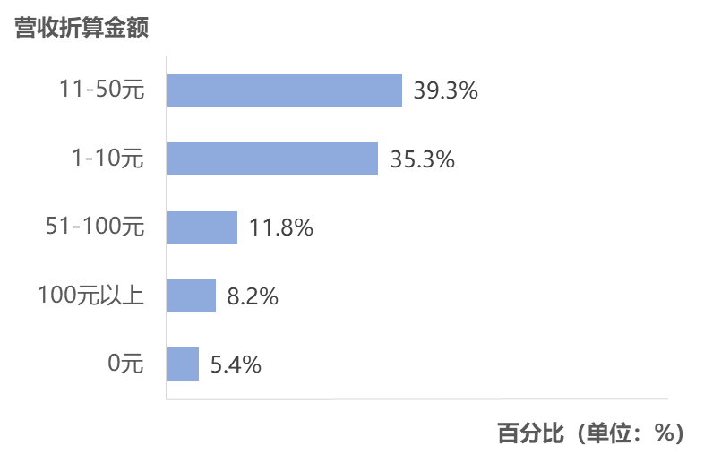 图片[13]-春节AI热潮之后，网民真的开始用AI了吗？｜T-ask调研-AI Express News