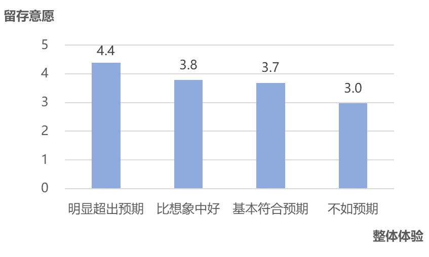 图片[14]-春节AI热潮之后，网民真的开始用AI了吗？｜T-ask调研-AI Express News