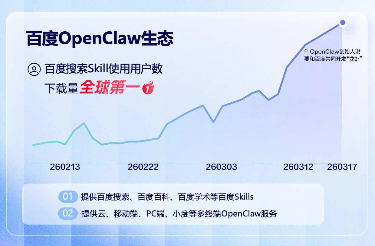 图片[9]-百度龙虾全家桶火速上桌！出手就是全球最大搜索skill-AI Express News