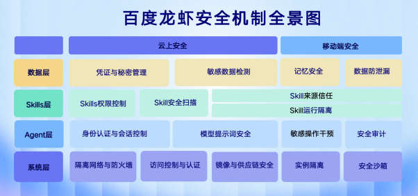 图片[15]-百度龙虾全家桶火速上桌！出手就是全球最大搜索skill-AI Express News