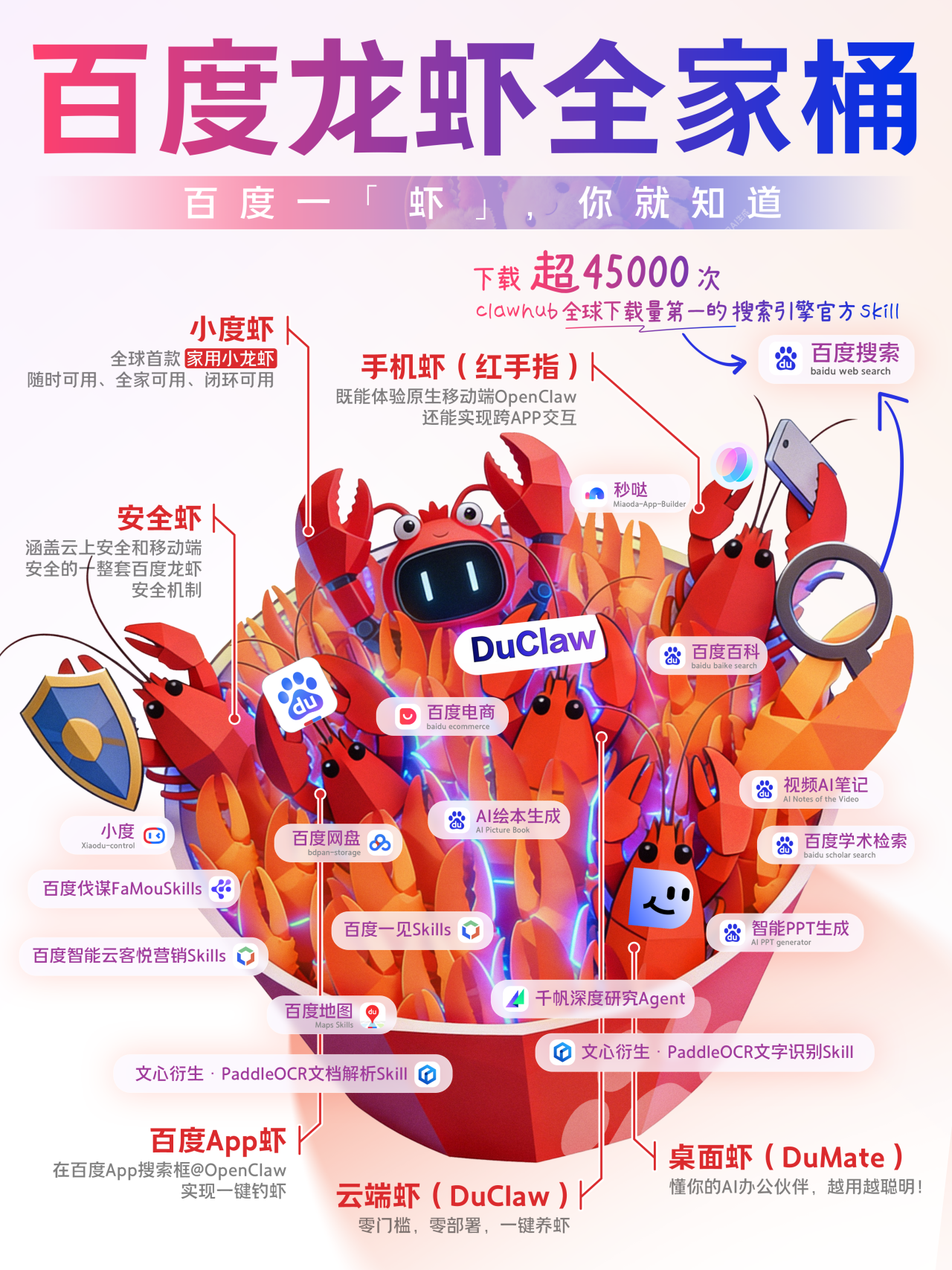 图片[6]-百度一「虾」🦞“龙虾”全家桶开张！手机、电脑、家里都能用～-AI Express News