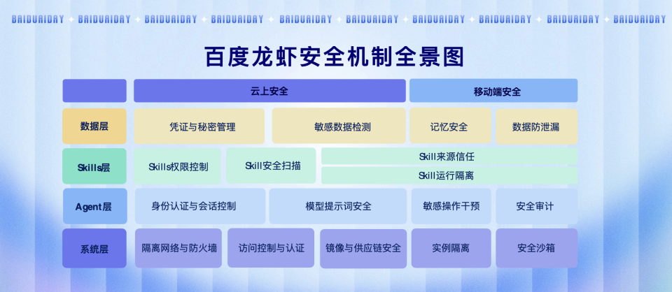 图片[24]-百度一「虾」🦞“龙虾”全家桶开张！手机、电脑、家里都能用～-AI Express News