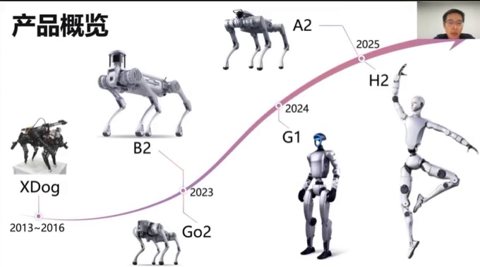 图片[3]-王兴兴放狠话：G1全世界都在学，20年后依然经典，首曝春晚机器人背后门道-AI Express News