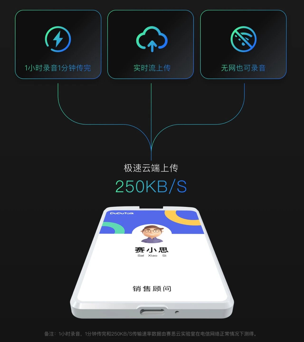 图片[6]-重磅上新｜SG501轻薄款智能拾音挂牌发布，身份证大小+100小时续航，重新定义外勤佩戴体验！-AI Express News