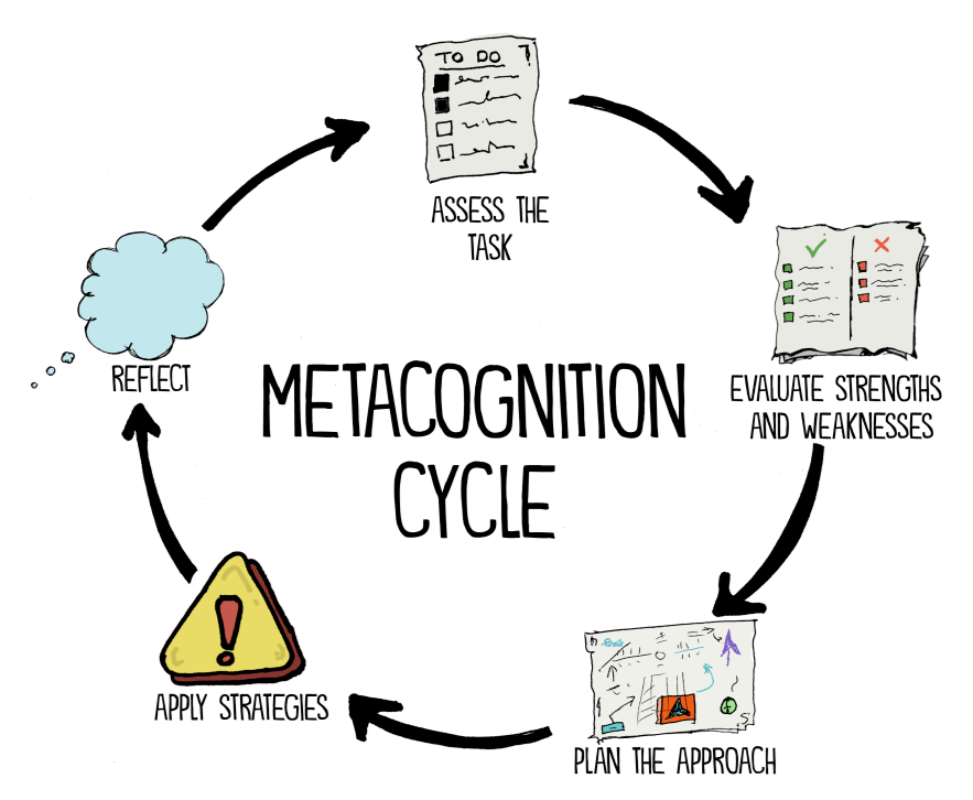 图片[11]-谷歌DeepMind首发AGI终极考纲！20万全球悬赏，撕下所有大模型伪装-AI Express News