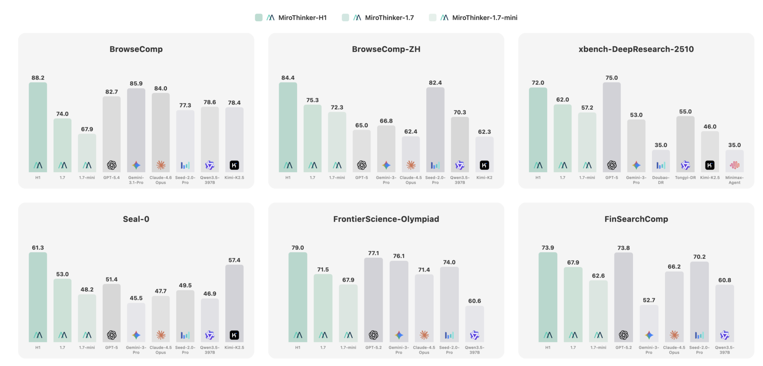 图片[3]-AI 搜索利器 MiroThinker 发布新模型！我接入小龙虾，太实用了。-AI Express News