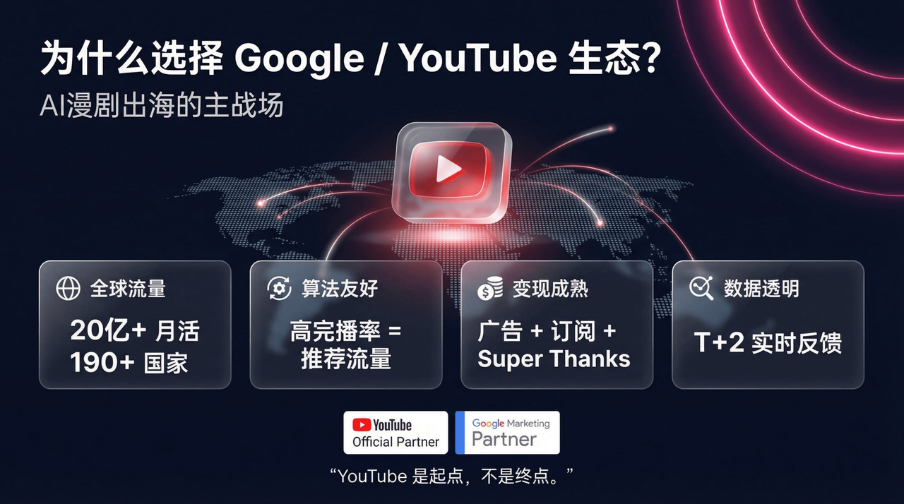 图片[11]-小五兄弟黄家俊：AI漫剧出海黄金期，6万部剧只活96部的内卷该停了！-AI Express News