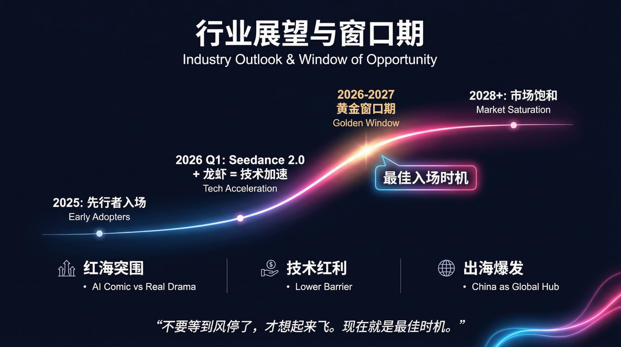 图片[17]-小五兄弟黄家俊：AI漫剧出海黄金期，6万部剧只活96部的内卷该停了！-AI Express News