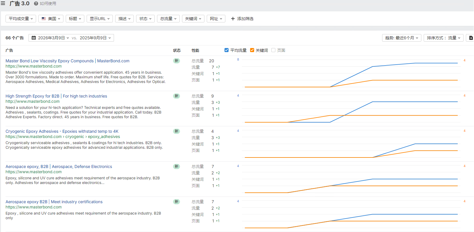 图片[9]-独立站优秀案例分析：粘合剂供应商如何赢得客户信任？-AI Express News