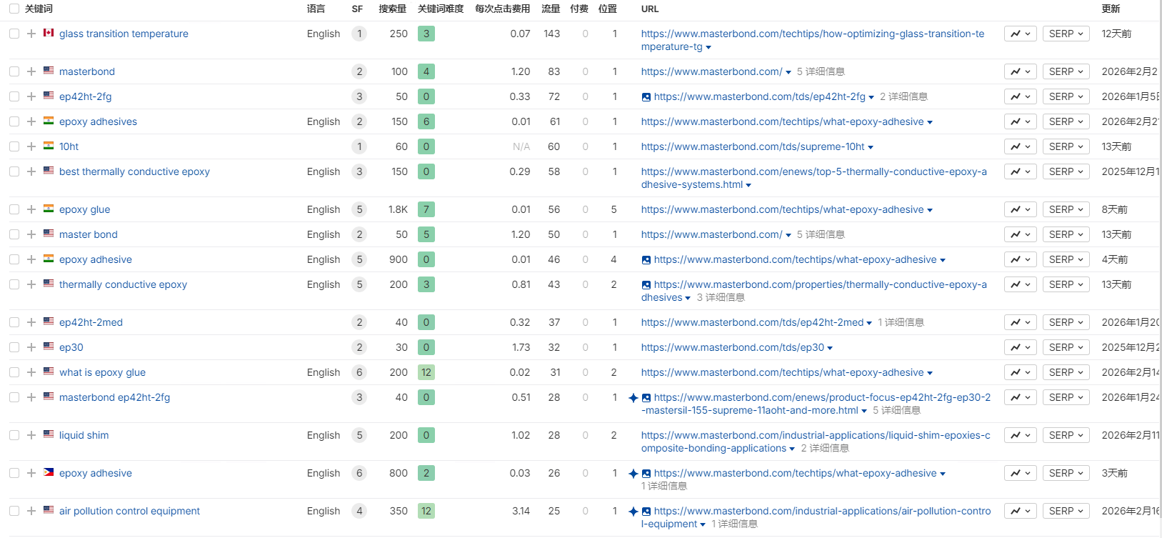 图片[10]-独立站优秀案例分析：粘合剂供应商如何赢得客户信任？-AI Express News