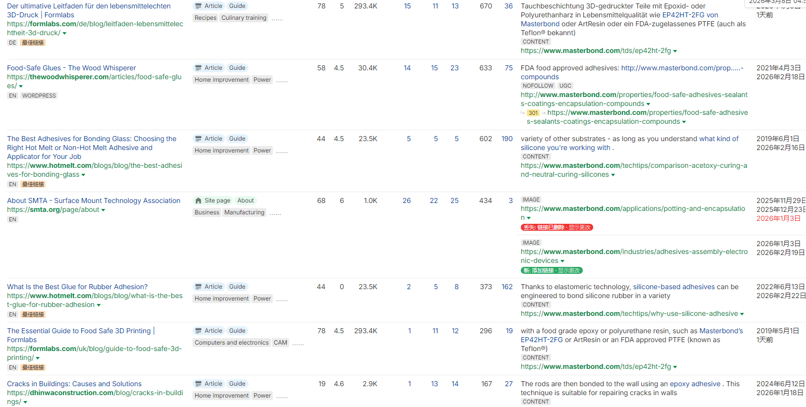 图片[11]-独立站优秀案例分析：粘合剂供应商如何赢得客户信任？-AI Express News