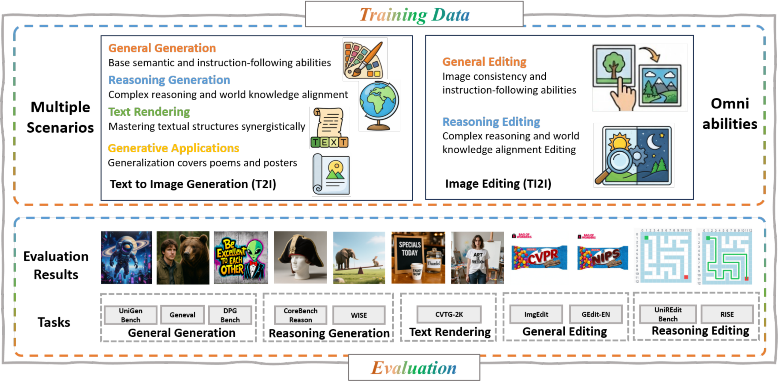 图片[3]-5B参数+4060Ti，10秒出图，全流程开源可复现！补齐统一多模态生成编辑的开源版图，让高质量图像生成真正变得更轻量、更普及-AI Express News