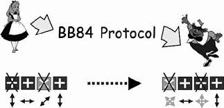 图片[16]-刚刚，图灵奖颁给量子密码学之父！40年前泳池闲聊，催生数十亿美元产业-AI Express News