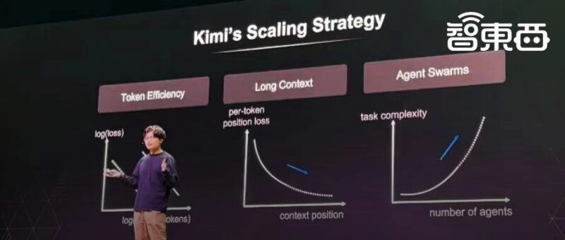 唯一登台的中国大模型创始人，杨植麟美国GTC首秀，公开Kimi技术路线图-AI Express News