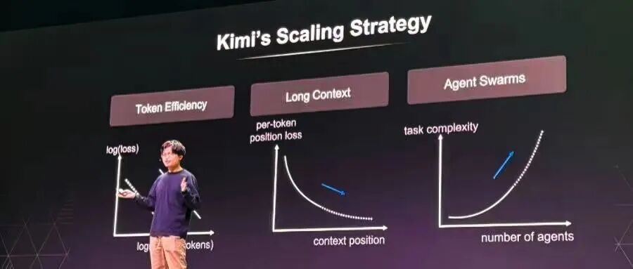图片[2]-唯一登台的中国大模型创始人，杨植麟美国GTC首秀，公开Kimi技术路线图-AI Express News