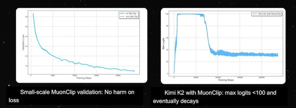 图片[8]-唯一登台的中国大模型创始人，杨植麟美国GTC首秀，公开Kimi技术路线图-AI Express News