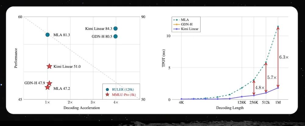 图片[10]-唯一登台的中国大模型创始人，杨植麟美国GTC首秀，公开Kimi技术路线图-AI Express News