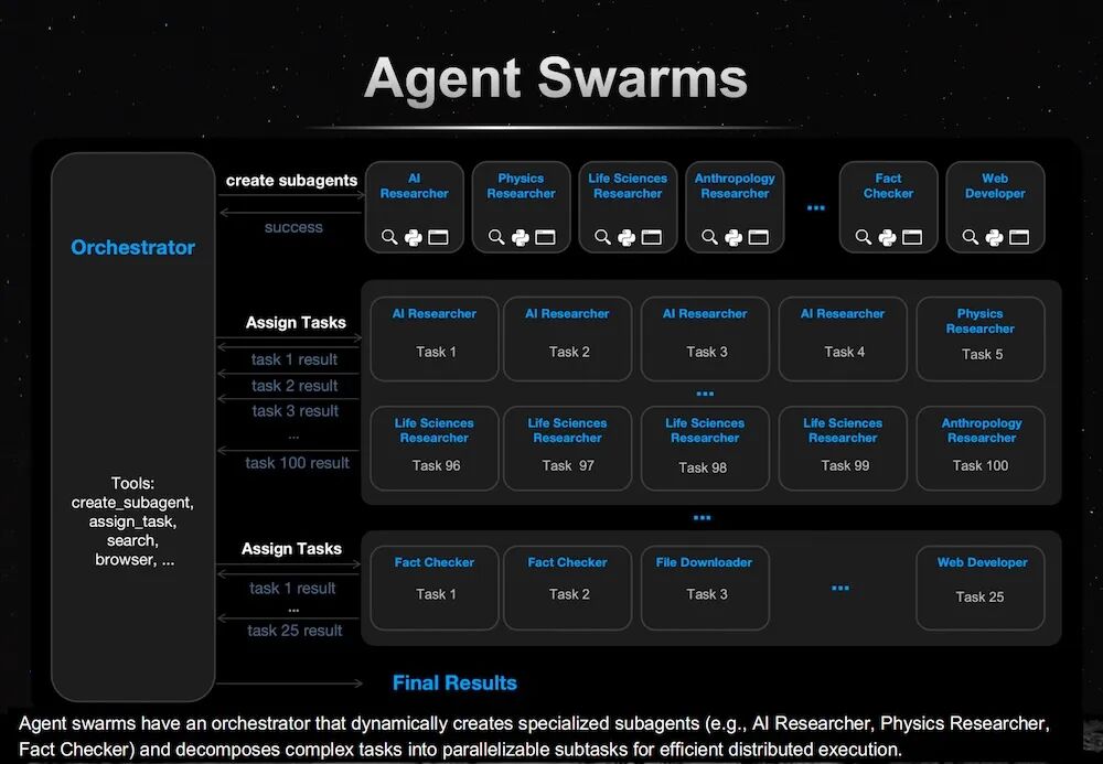 图片[13]-唯一登台的中国大模型创始人，杨植麟美国GTC首秀，公开Kimi技术路线图-AI Express News