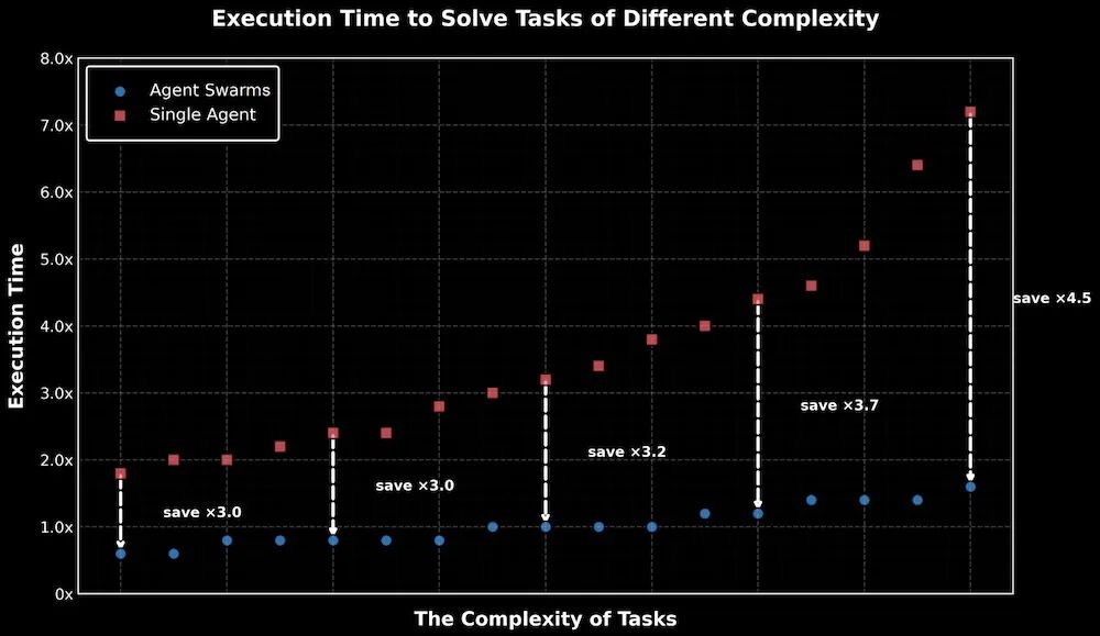 图片[14]-唯一登台的中国大模型创始人，杨植麟美国GTC首秀，公开Kimi技术路线图-AI Express News