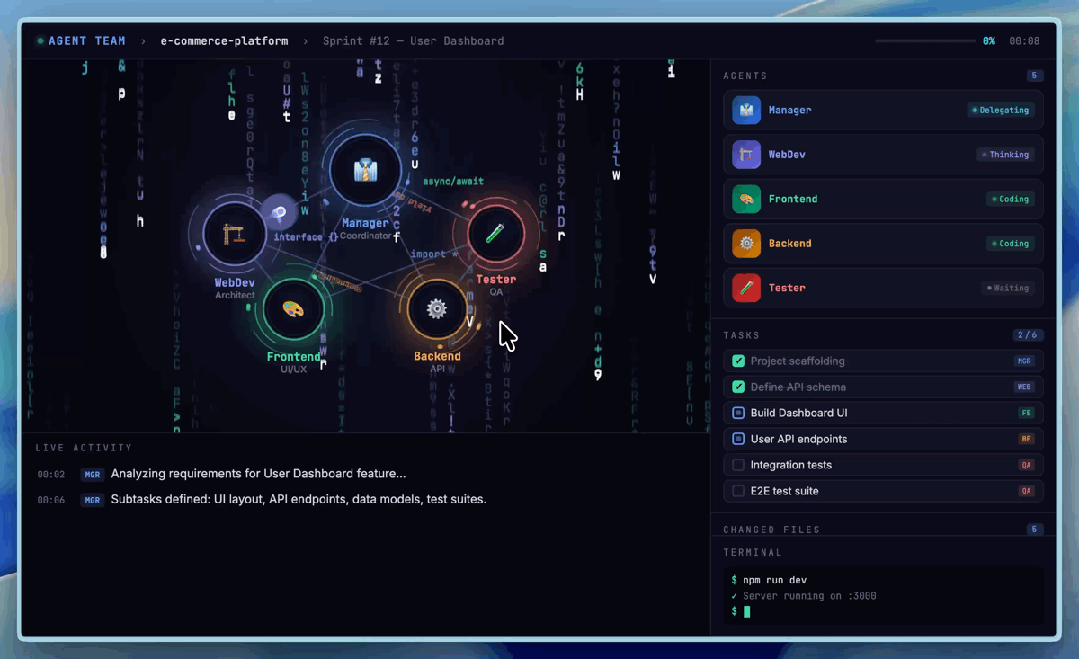 图片[4]-MiniMax M2.7: 开启模型的自我进化-AI Express News