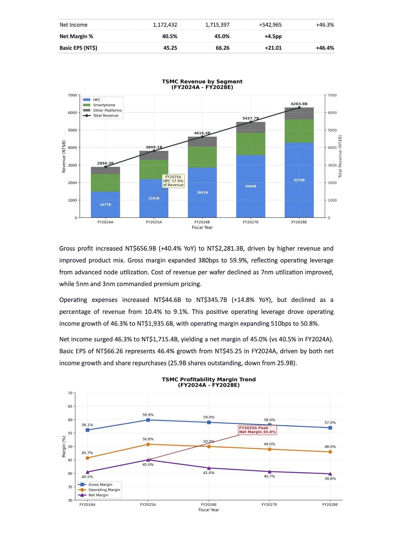 图片[16]-MiniMax M2.7: 开启模型的自我进化-AI Express News