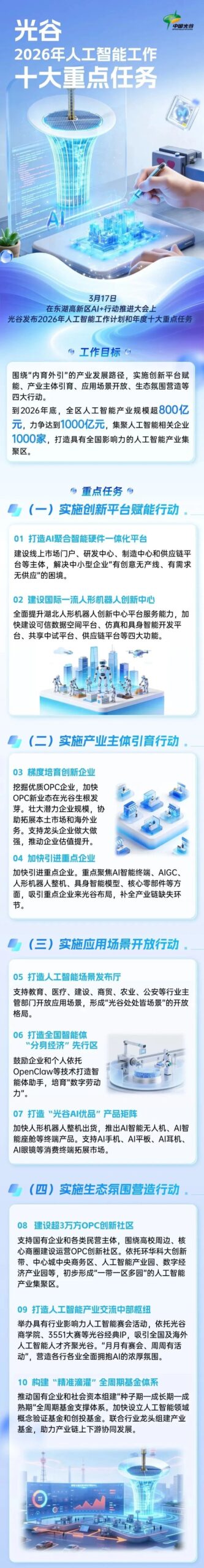 图片[2]-科创江城 | 光谷发布2026年人工智能工作十大重点任务：将建3万平方米OPC社区，打造全国智能体“分身经济”先行区-AI Express News
