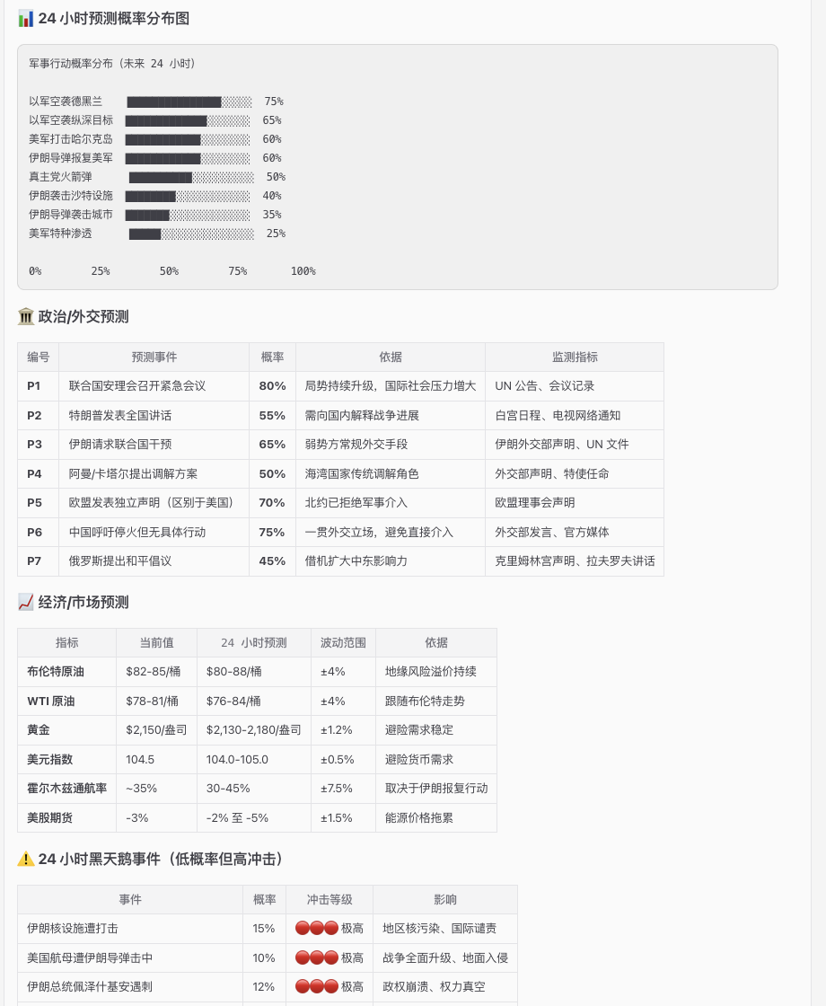 图片[9]-ZeelinClaw 预测技能内测上线-AI Express News