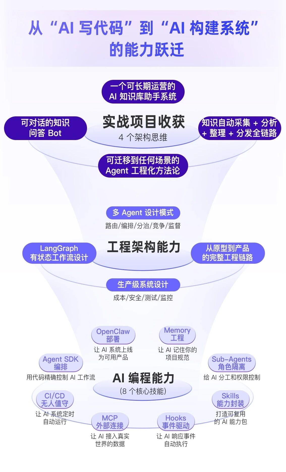 图片[3]-天天刷屏的 OpenClaw 跑不通？普通开发者如何跨越“AI 缝合怪”陷阱？-AI Express News