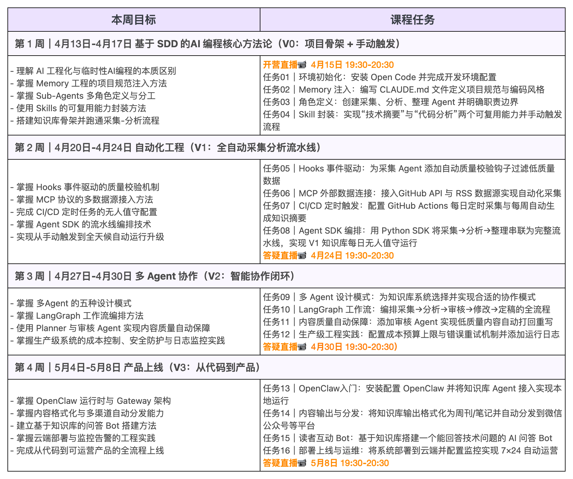 图片[4]-天天刷屏的 OpenClaw 跑不通？普通开发者如何跨越“AI 缝合怪”陷阱？-AI Express News