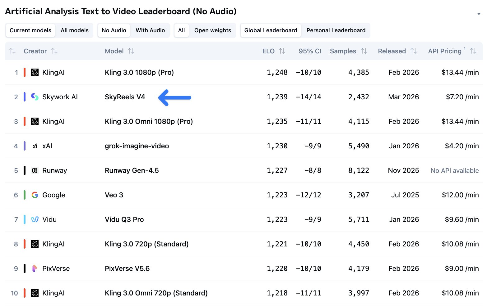图片[5]-刚刚，国产视频模型登顶全球第一！给谷歌Veo上了一课，还把钱给挣了-AI Express News