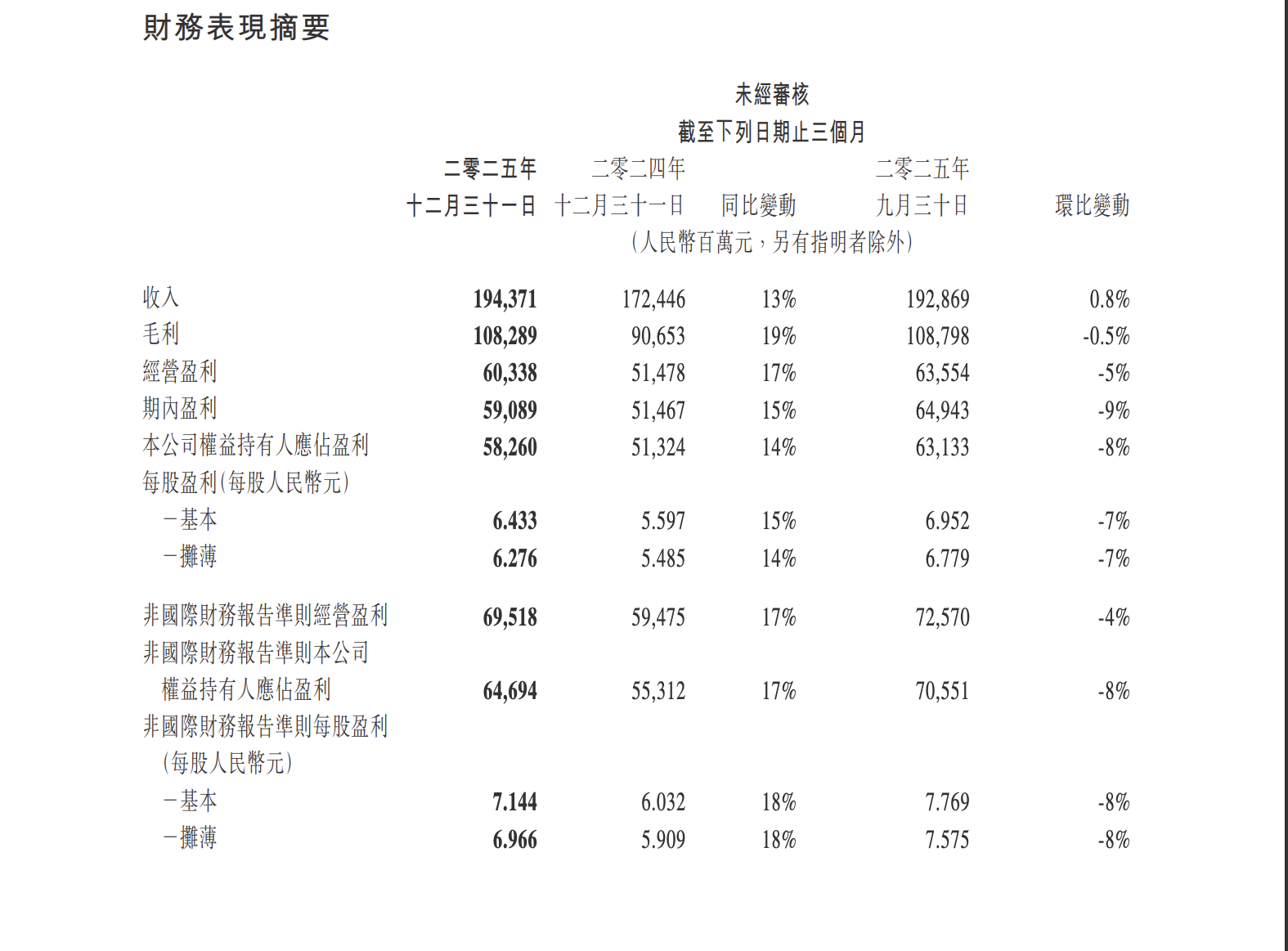 图片[3]-858 亿砸 AI，腾讯杀入「AI 战争」-AI Express News