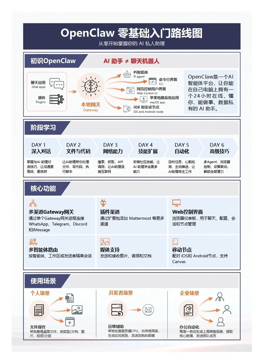图片[1]-都在“养虾”，这6张流程图是关键！（附教程）-AI Express News