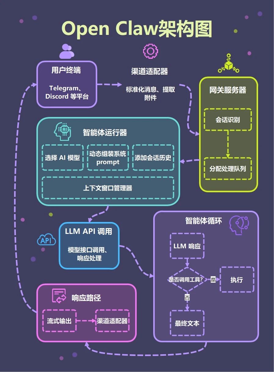图片[3]-都在“养虾”，这6张流程图是关键！（附教程）-AI Express News