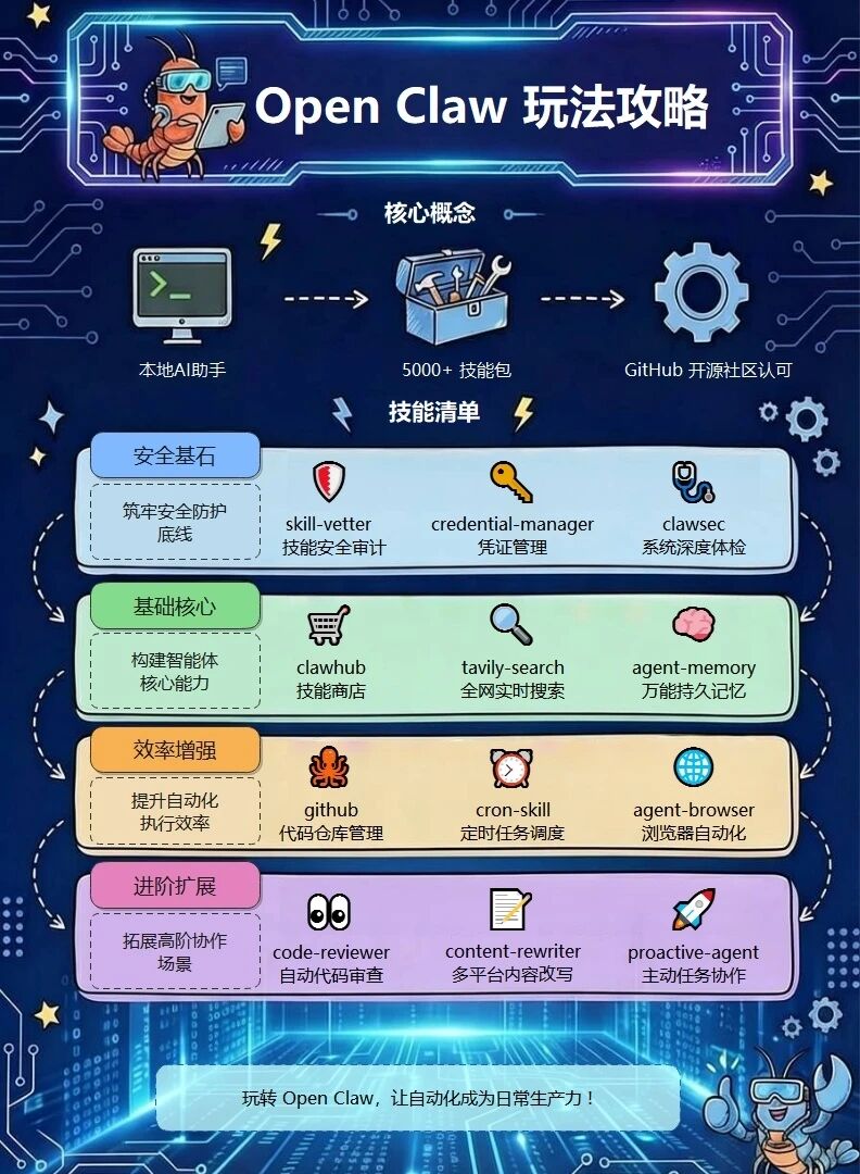 图片[4]-都在“养虾”，这6张流程图是关键！（附教程）-AI Express News