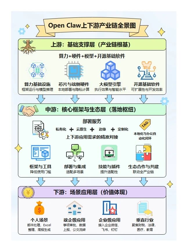 图片[5]-都在“养虾”，这6张流程图是关键！（附教程）-AI Express News