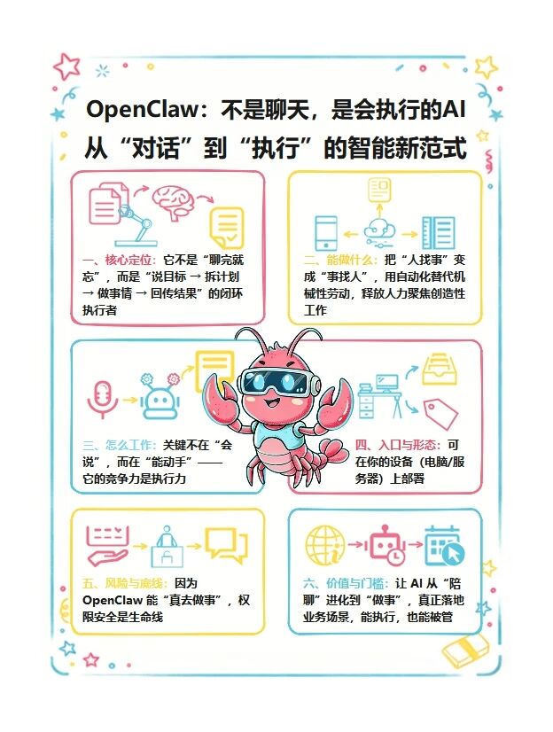 图片[6]-都在“养虾”，这6张流程图是关键！（附教程）-AI Express News