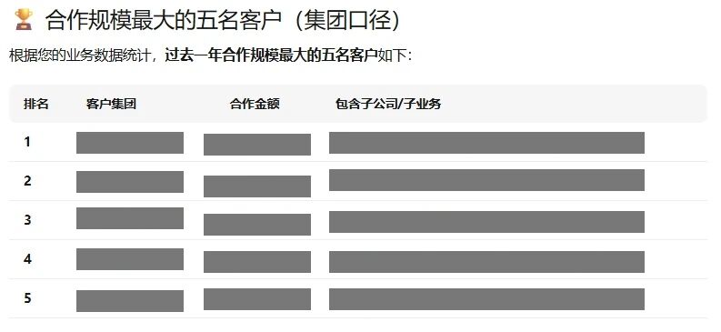 图片[5]-把 MiniMax M2.7 扔进真实业务里：它替我省了 BI 和程序员的钱-AI Express News