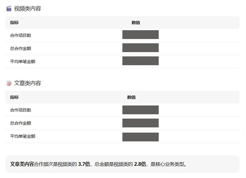 图片[6]-把 MiniMax M2.7 扔进真实业务里：它替我省了 BI 和程序员的钱-AI Express News
