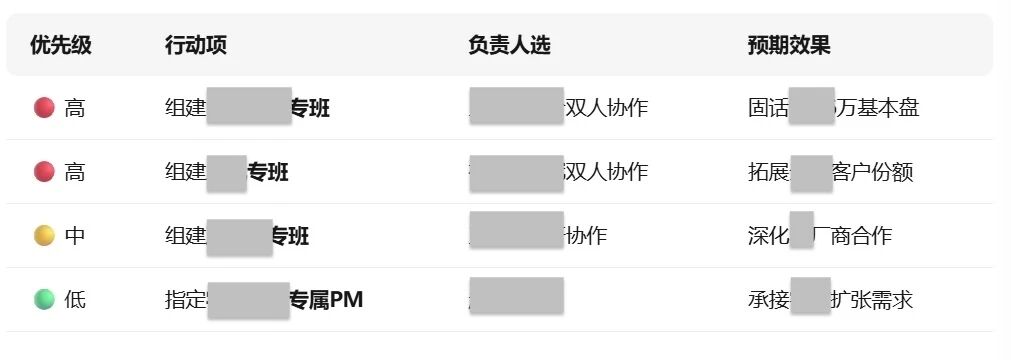 图片[8]-把 MiniMax M2.7 扔进真实业务里：它替我省了 BI 和程序员的钱-AI Express News