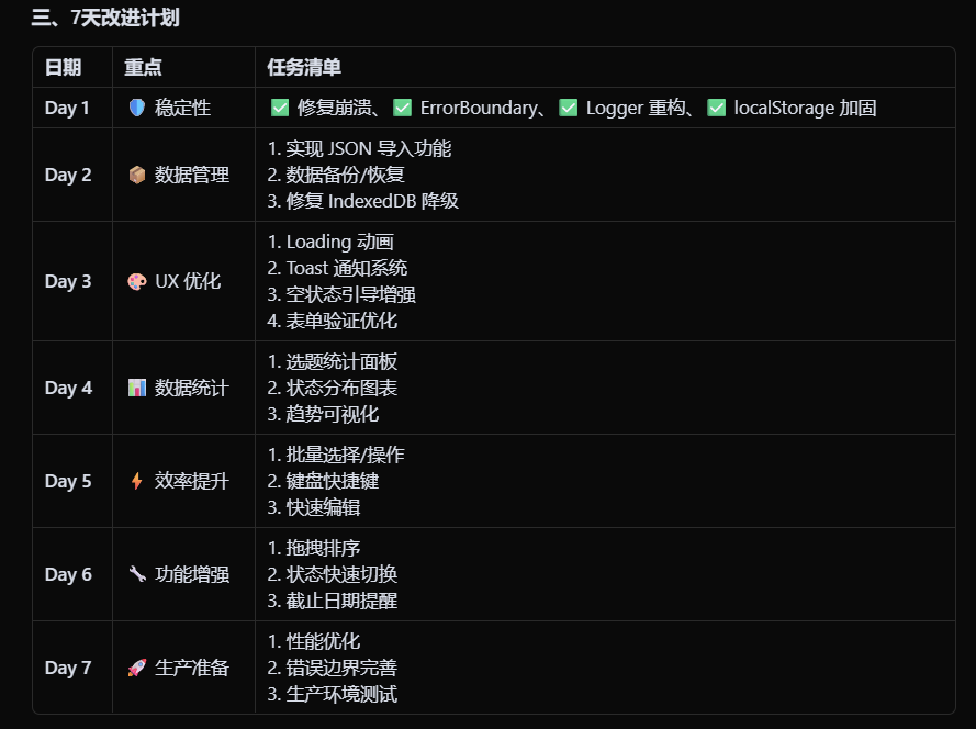 图片[16]-把 MiniMax M2.7 扔进真实业务里：它替我省了 BI 和程序员的钱-AI Express News