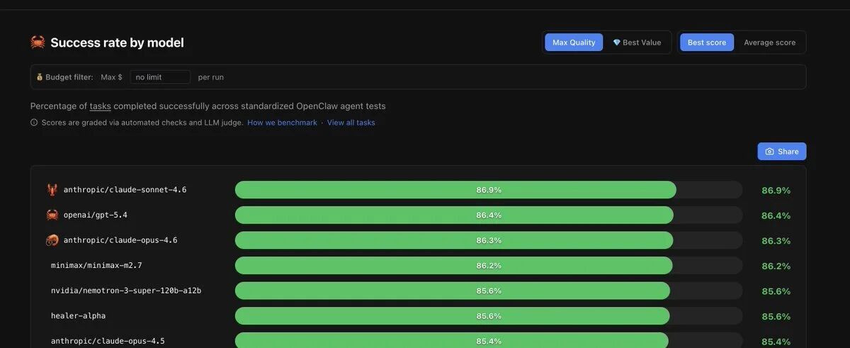 图片[18]-把 MiniMax M2.7 扔进真实业务里：它替我省了 BI 和程序员的钱-AI Express News