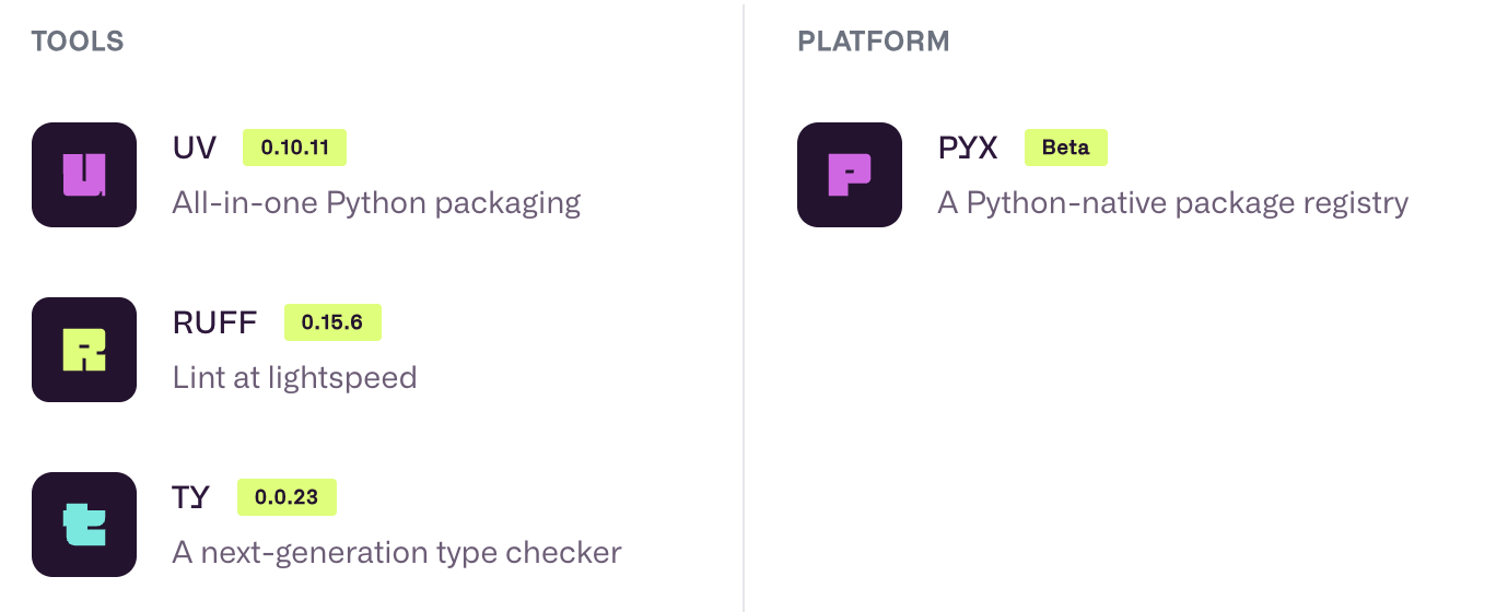 图片[3]-OpenAI 出手收购 Astral：抢占 AI 编程时代的 Python 入口-AI Express News