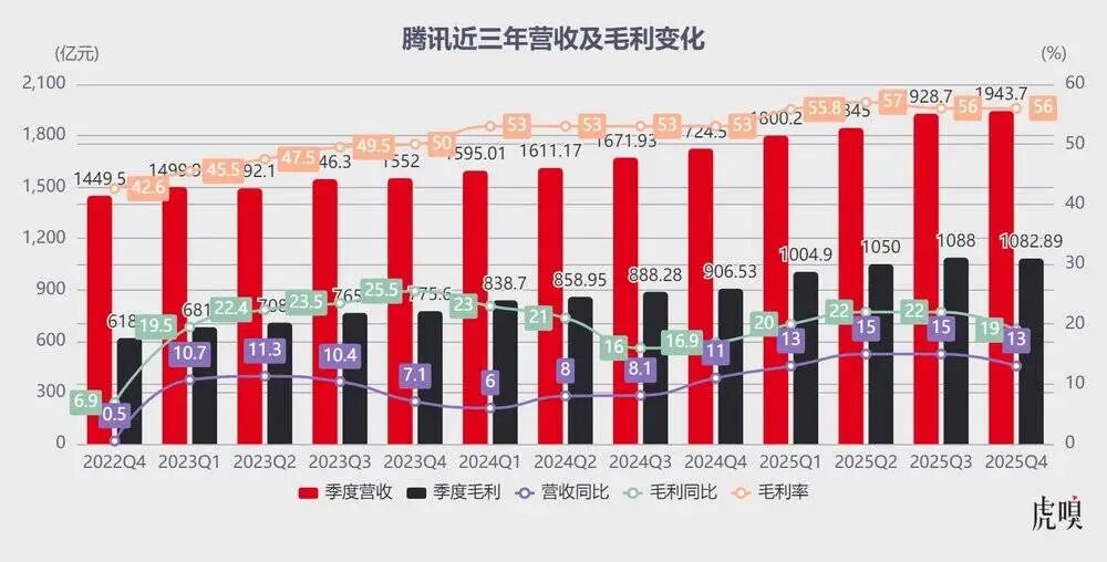 图片[7]-腾讯走到命运拐点了-AI Express News