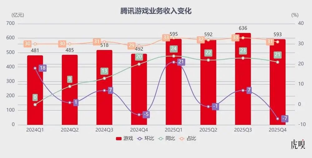 图片[14]-腾讯走到命运拐点了-AI Express News