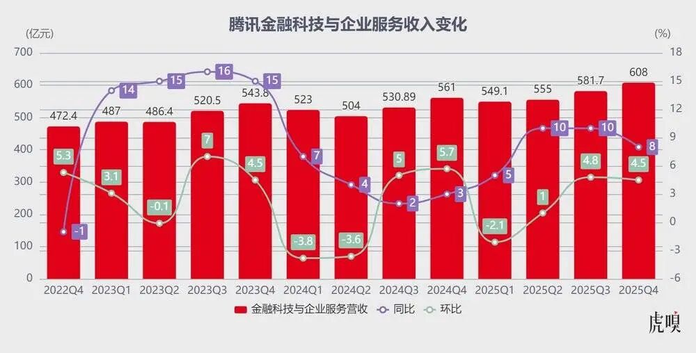 图片[17]-腾讯走到命运拐点了-AI Express News