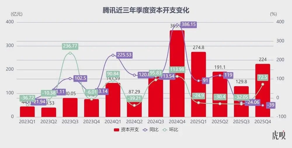 图片[21]-腾讯走到命运拐点了-AI Express News