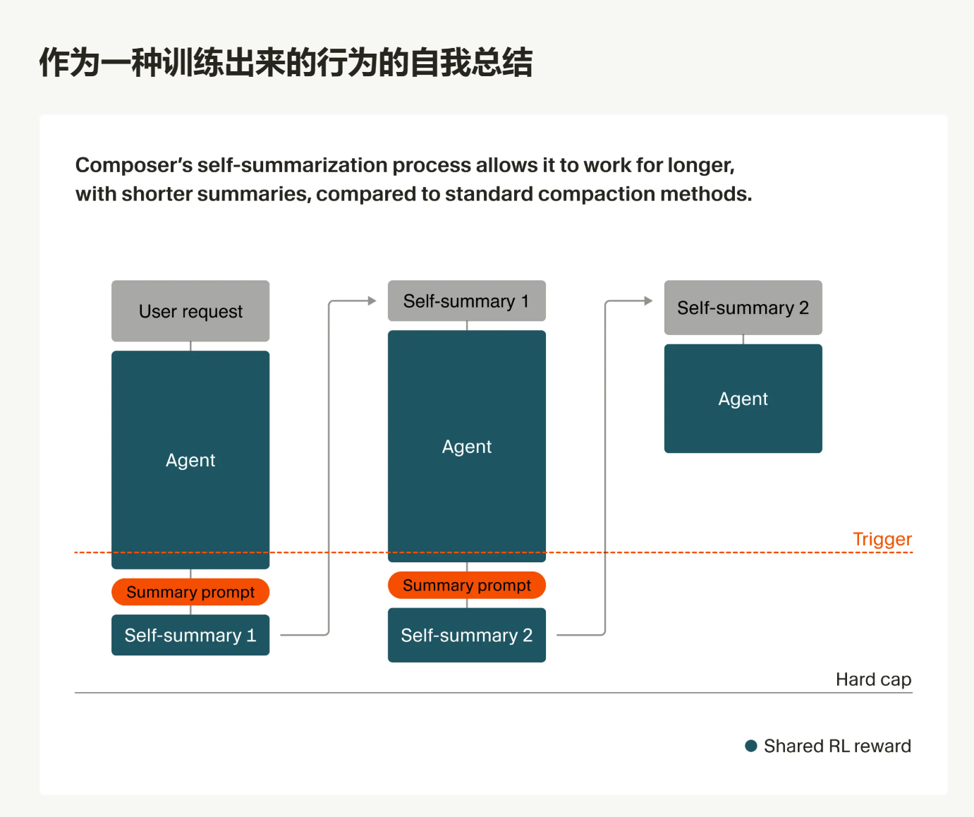 图片[9]-Cursor自研模型反超Opus 4.6！价格脚踝斩，氛围编程沸腾了-AI Express News